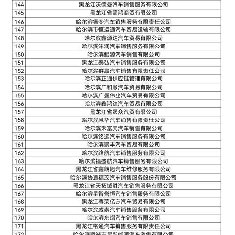 2022年哈尔滨会展相关长尾关键词有哪些