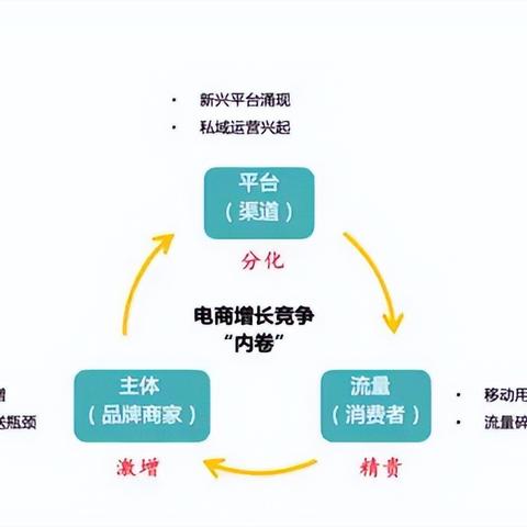 跨境商品实体店怎么开