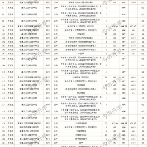 福建哪个专科院校