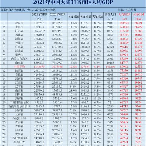 天津属于哪个省会