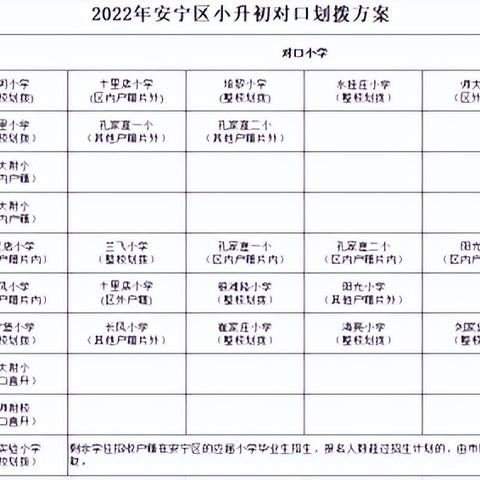 兰州四区有多少高中？