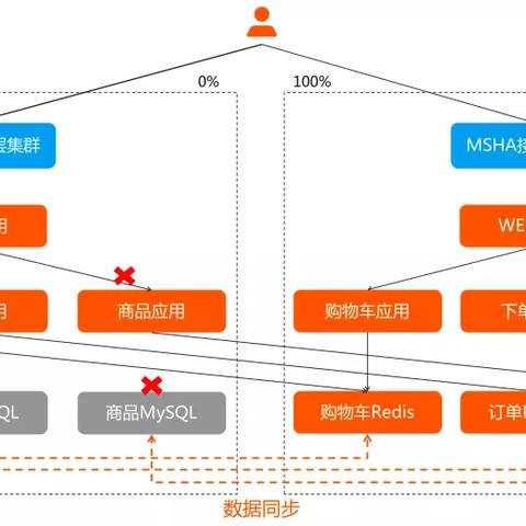 杭州容灾的相关长尾关键词有哪些