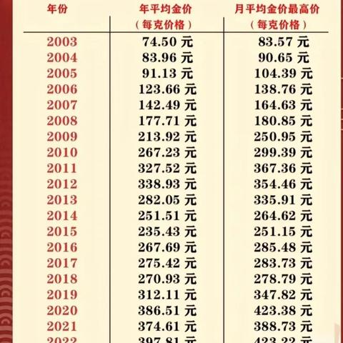西安回收黄金教程相关长尾关键词有哪些