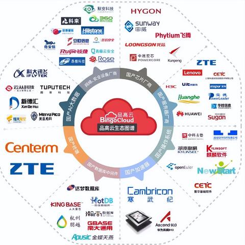 河南中科全景怎么样