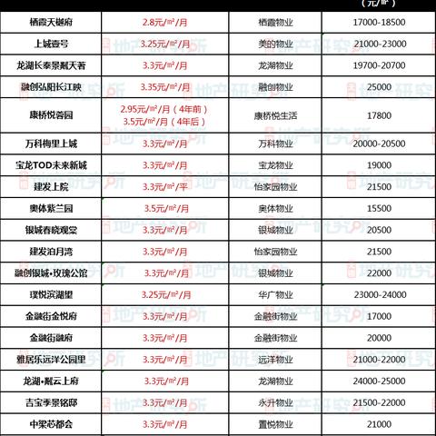 无锡市奥体中心在哪个区