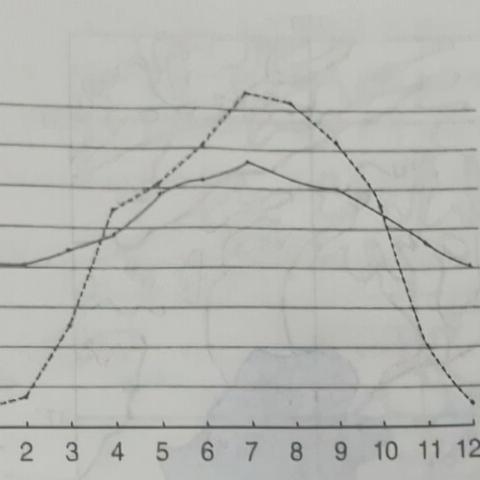 2025.11.25菏泽今日气温变化情况