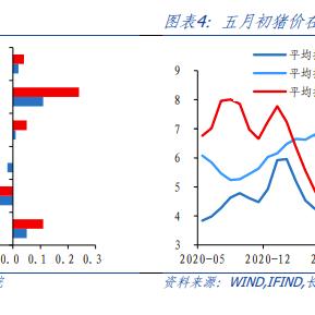 分析师评美国11月CPI：数据符合预期，明年可能会有四次降息