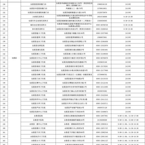 福建丰泽区核酸最新检测的相关长尾关键词有哪些