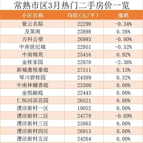 苏州常熟最新房价多少的长尾关键词有哪些
