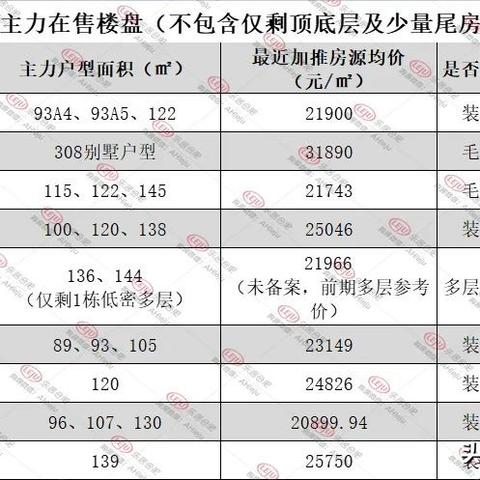 宁波市金隅大成郡怎么样