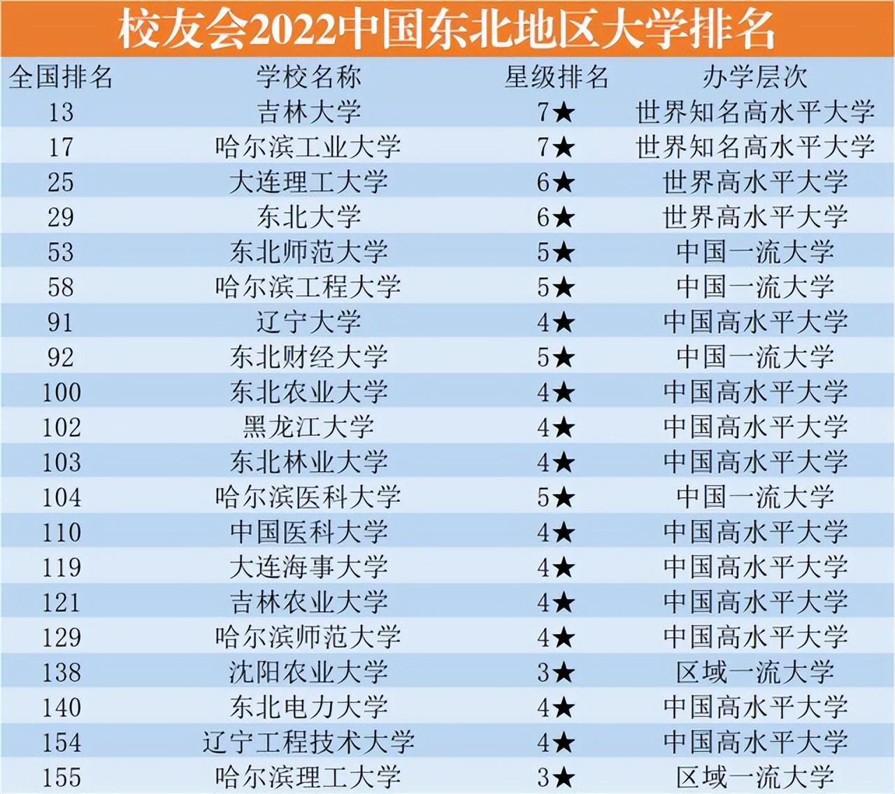 [中国十大顶级大学排行榜]：名校云集，顶尖学府竞争激烈