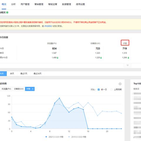 seo的指标有哪些