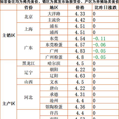 2025.11.21东莞今日最新油价查询