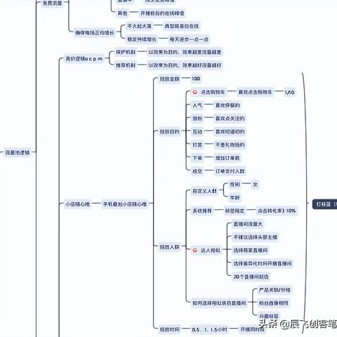 广东省佛山市南海区电商学校的长尾关键词有什么