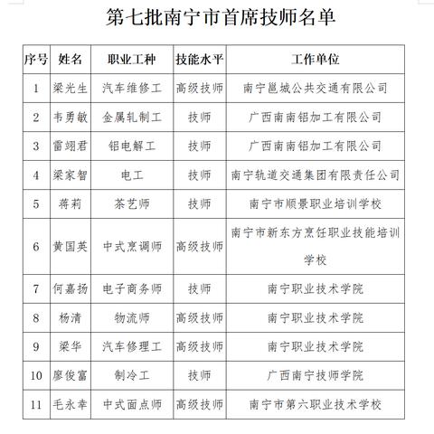 南宁市崇尚中学怎么样啊