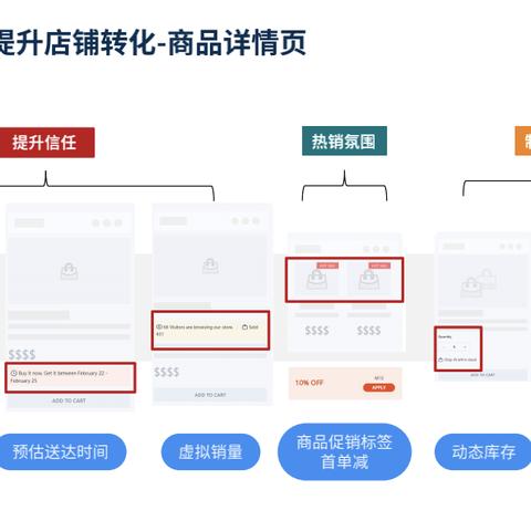 跨境电商竞品平台是什么的相关长尾关键词是那些