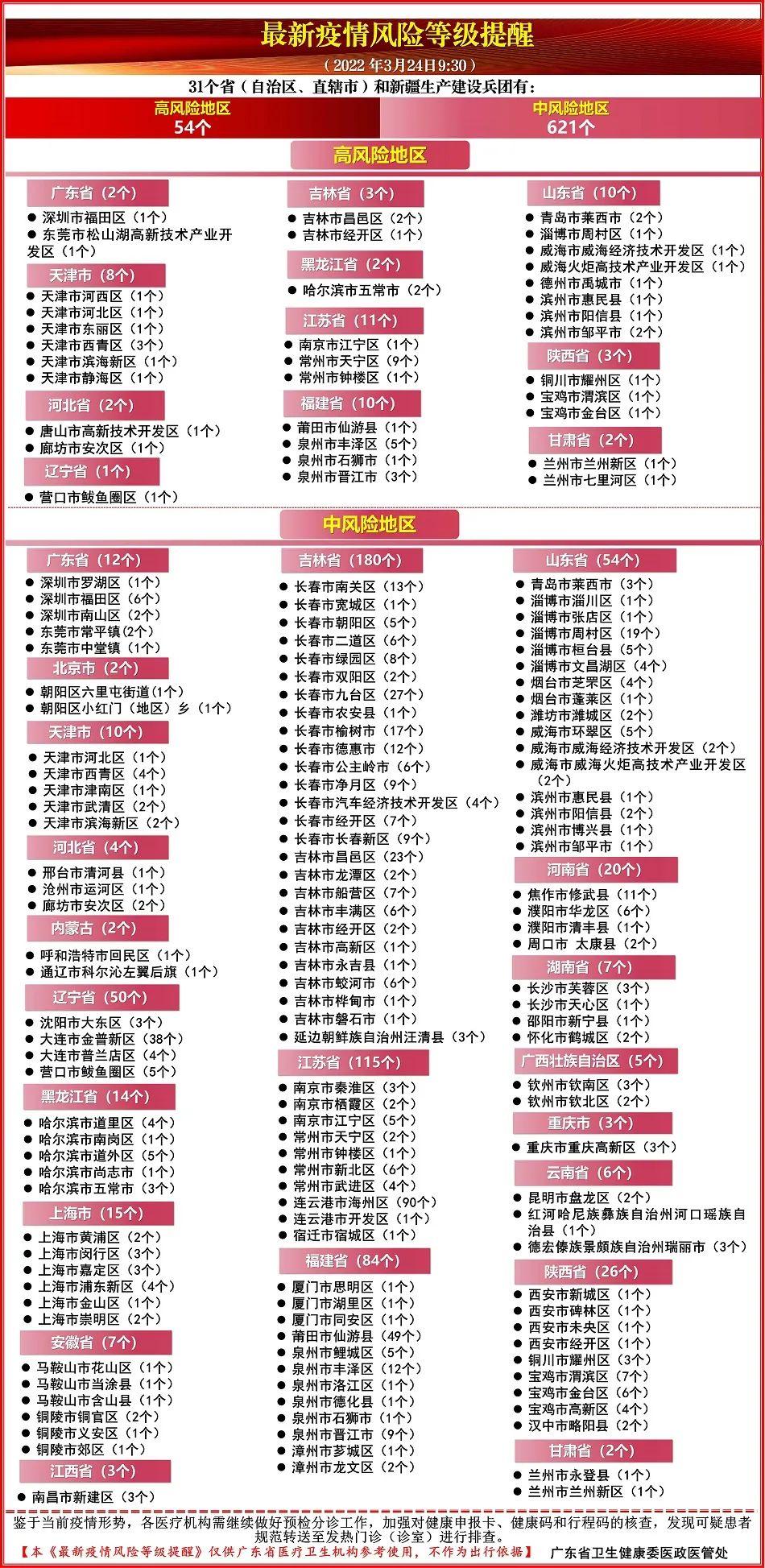 【广东茂名发现一无症状感染者
/广东茂名增一无症状感染者】-图1 【广东茂名发现一无症状感染者
/广东茂名增一无症状感染者】-图1