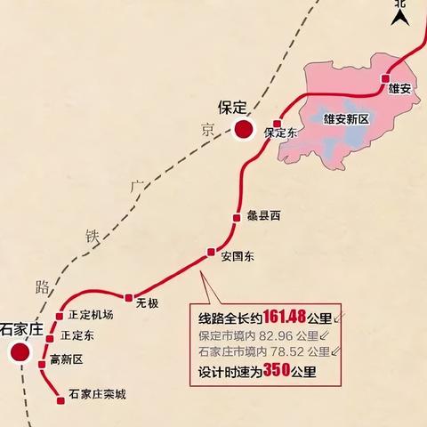 河北保定市轻轨的长尾关键词有哪些