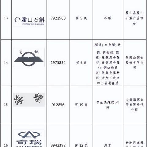 奥迪蔚来商标之争进展：蔚来在澳洲胜诉