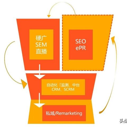 seo的工作步骤有哪些