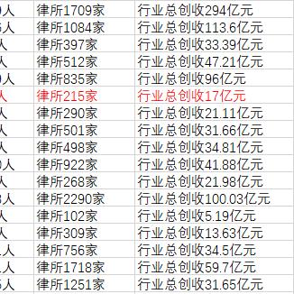 无锡市哪里可以找律师的