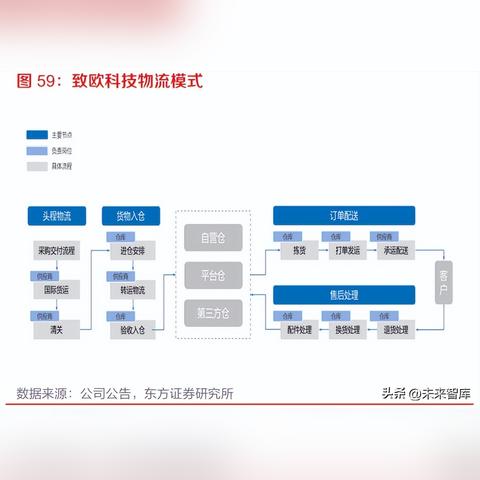哪个跨境电商平台卖宠物的相关长尾关键词有什么