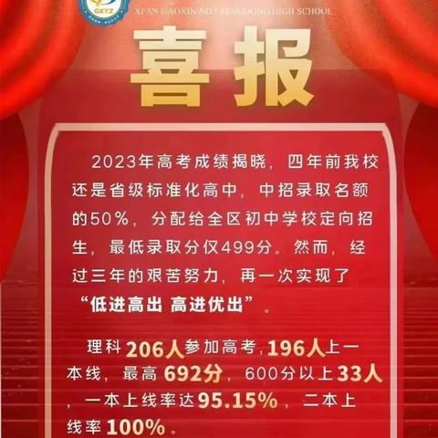 西安市沣东六中怎么样