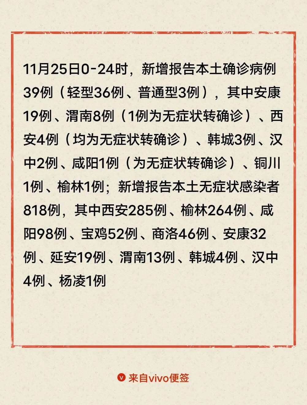 【陕西新增3例本土
/陕西新增3例本土病例】 【陕西新增3例本土
/陕西新增3例本土病例】