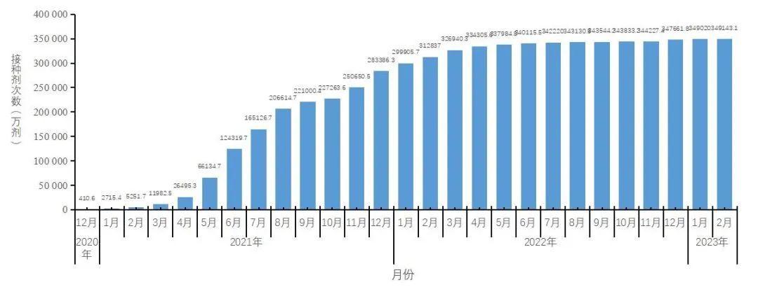  2023年中国34个省市自治区直辖市实力排行