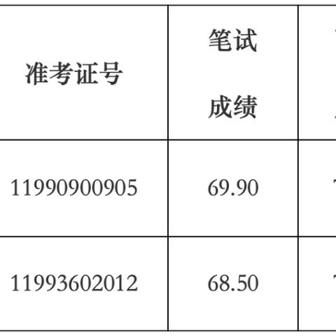 面试入围后多久进入体检和考核？