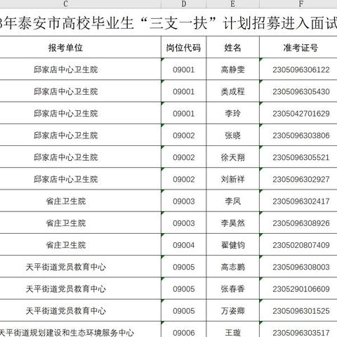 苏州常熟市三支一扶报名的长尾关键词有什么