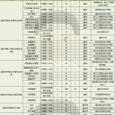浙江省温州市高三一模的长尾关键词有什么