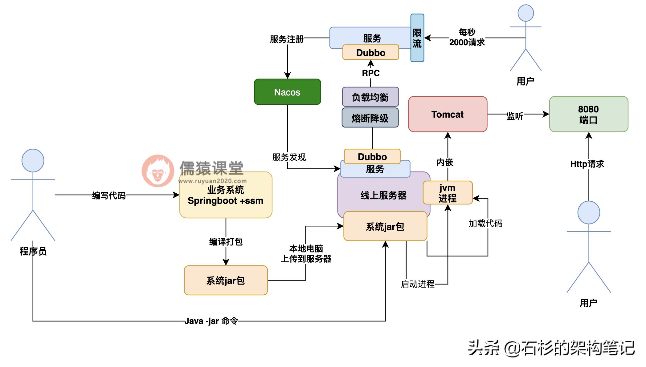 cloud是什么意思(下载net是什么意思)