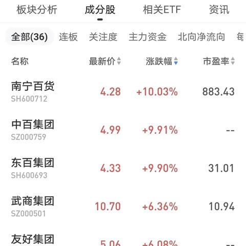 去南宁市王府井怎么走