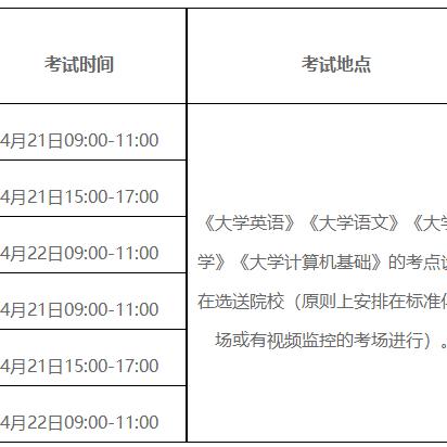 攀枝花学院专升本河南的相关长尾关键词有哪些