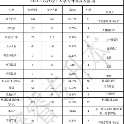 武汉市市考是什么时候