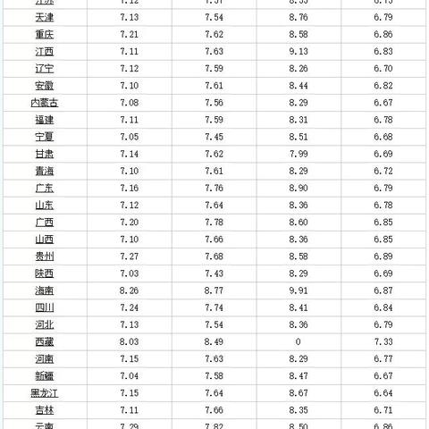 【福建今日油价】2025年8月5日福建油价是多少