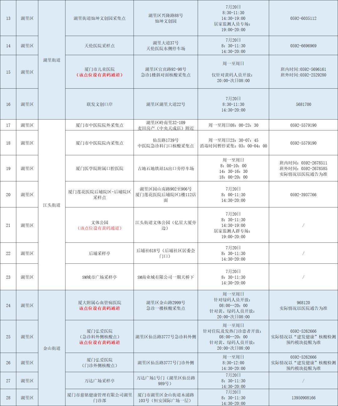 北京通报三轮区域核酸情况
,北京通报三轮区域核酸情况查询-图1 北京通报三轮区域核酸情况
,北京通报三轮区域核酸情况查询-图1