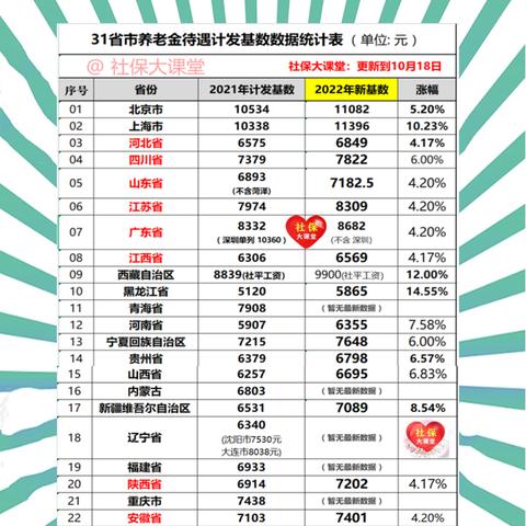 西安市养老金怎么涨