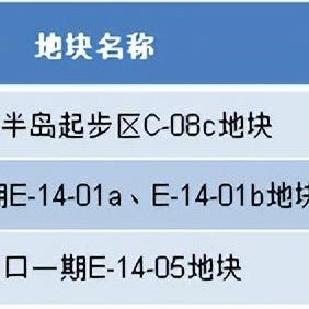 2023年温州市比赛的长尾关键词有哪些
