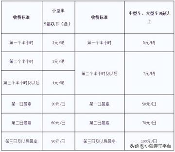 济南机场停车一天多少钱相关长尾关键词有哪些