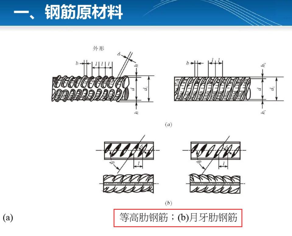 钢筋绑扎规范要求是什么呢