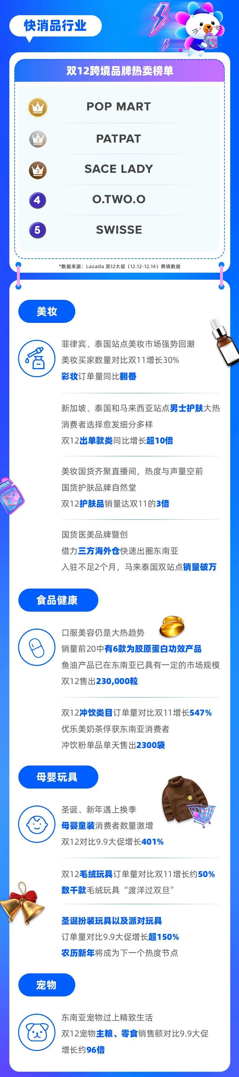 双11销售额排行榜：揭秘行业领军品牌，探寻消费新趋势