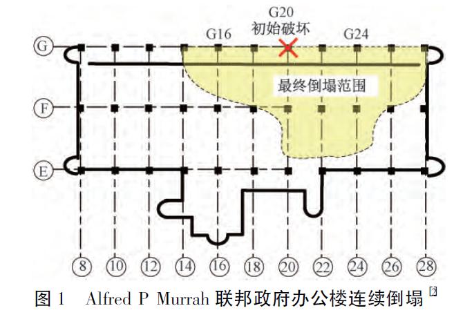 火灾科学如何写论文合肥的科学技术大学怎么样