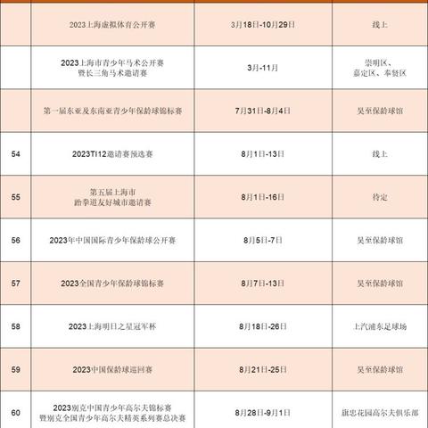 上海今年有哪些国际赛事