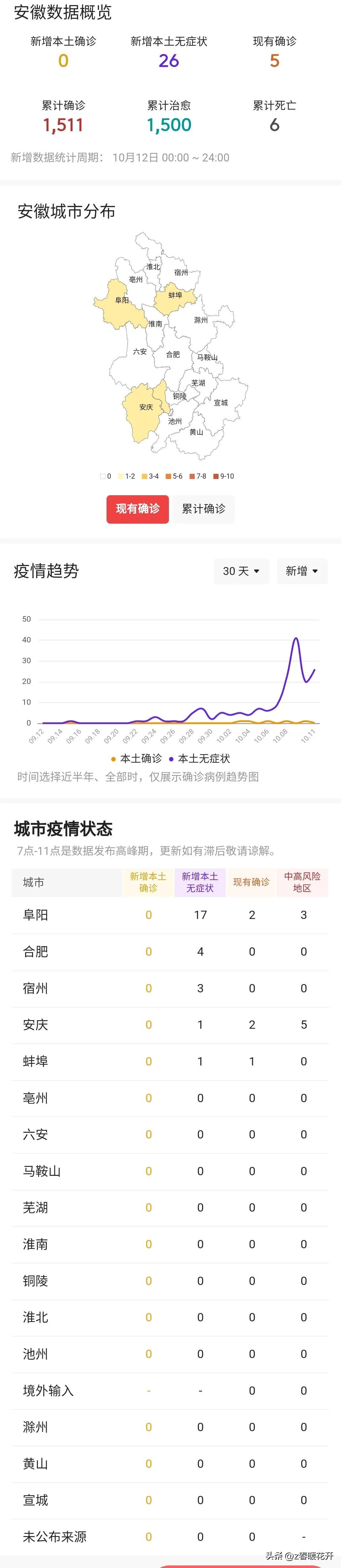 【成都疫情最新消息今天新增病例
 /成都疫情最新消息今天新增病例轨迹】