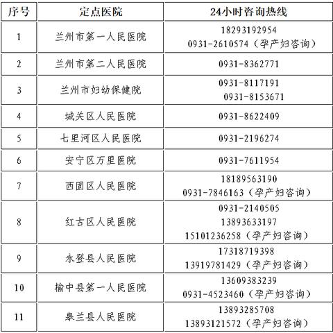 兰州市晚上去哪里看病