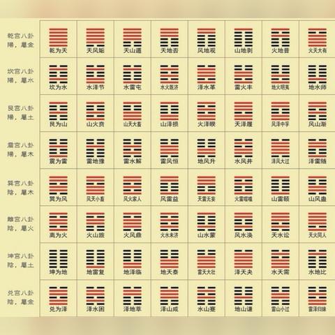 六爻解卦看不懂？手把手教你轻松参透玄机