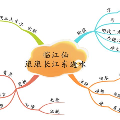 沁园春长沙的译文相关长尾关键词有哪些