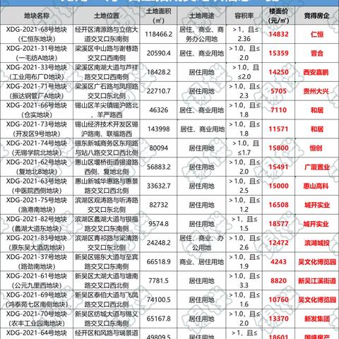 无锡市城投公司怎么样工资高吗
